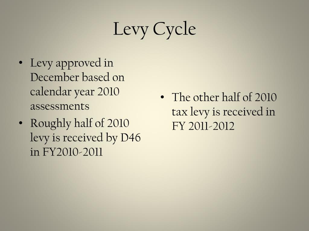 PPT 2010 Property Tax Levy PowerPoint Presentation, free download
