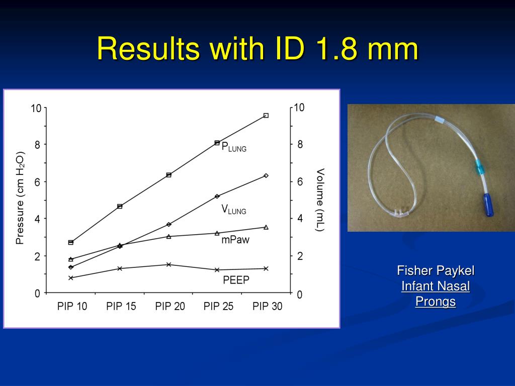 PPT - Nasal Cannula Intermittent Mandatory Ventilation (NC-IMV