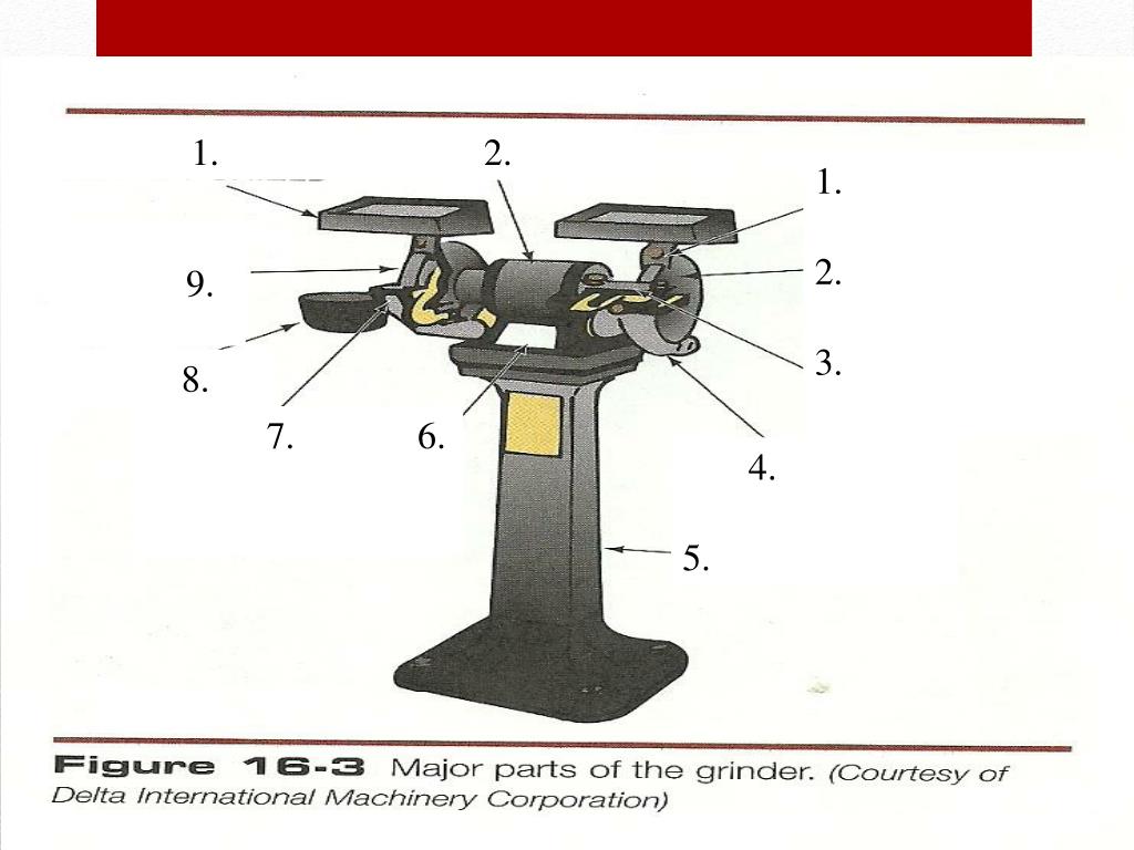 PPT Pedestal Grinder Objectives PowerPoint Presentation, free