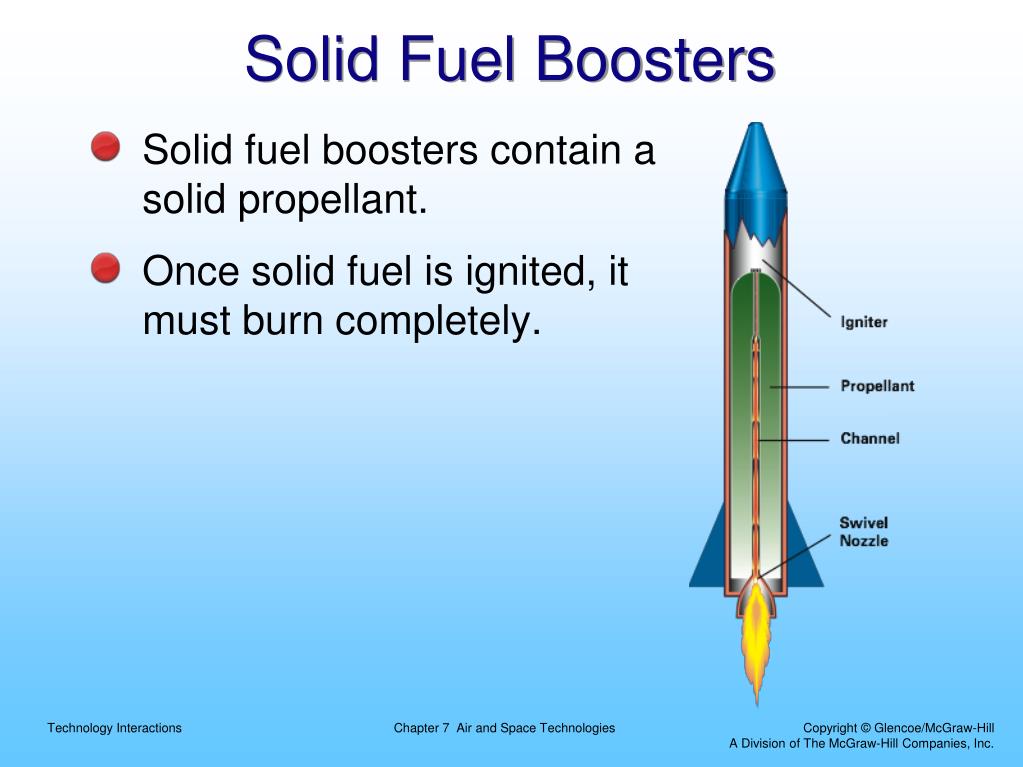 PPT Technology Interactions PowerPoint Presentation, free download