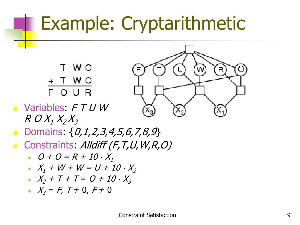PPT Constraint Satisfaction Problems PowerPoint Presentation, free