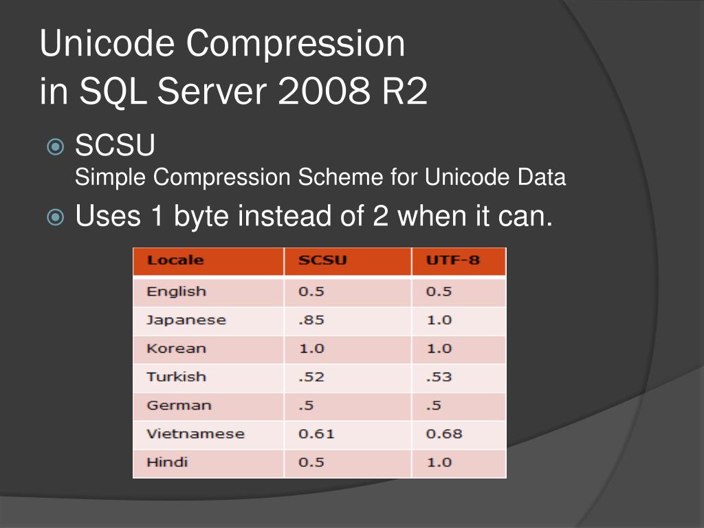 PPT Data & Backup Compression in SQL Server 2008 PowerPoint