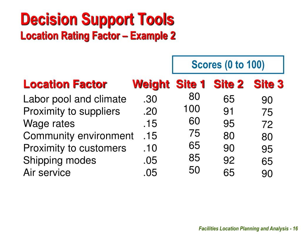 PPT Facilities Planning Unit 12 Facilities Location Planning and