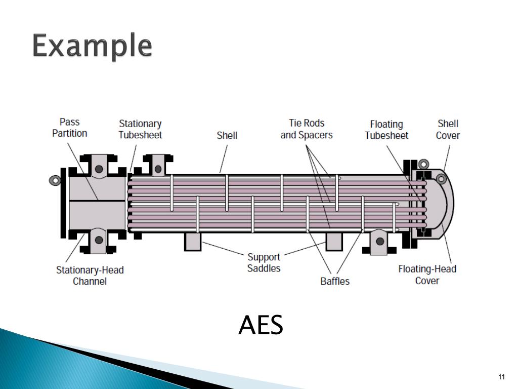 PPT Heat Exchangers Design and Construction PowerPoint Presentation