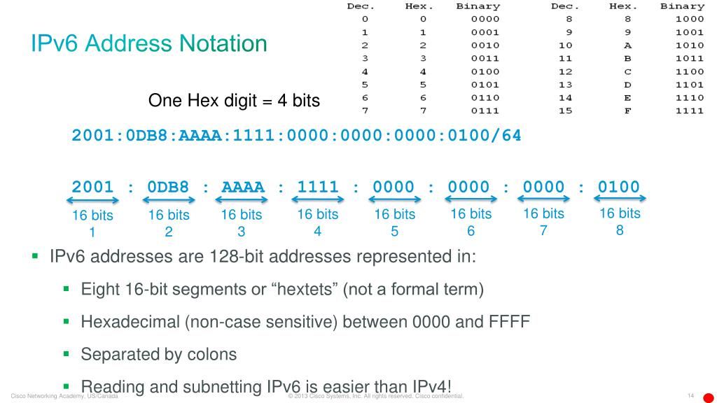 PPT IPv6 Fundamentals Chapter 3 IPv6 Addressing PowerPoint