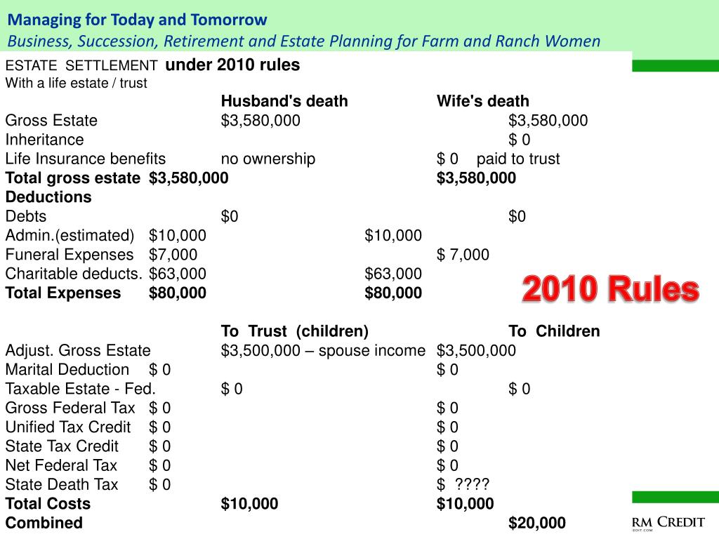 PPT Iowa Inheritance Tax PowerPoint Presentation, free download ID