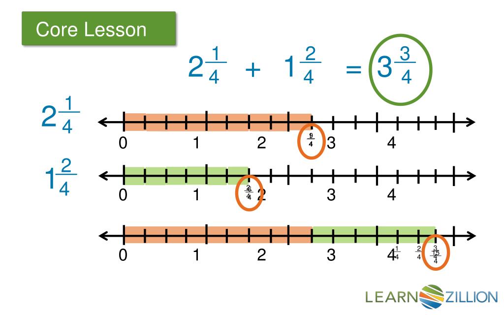 PPT How do you add mixed numbers with like denominators by replacing