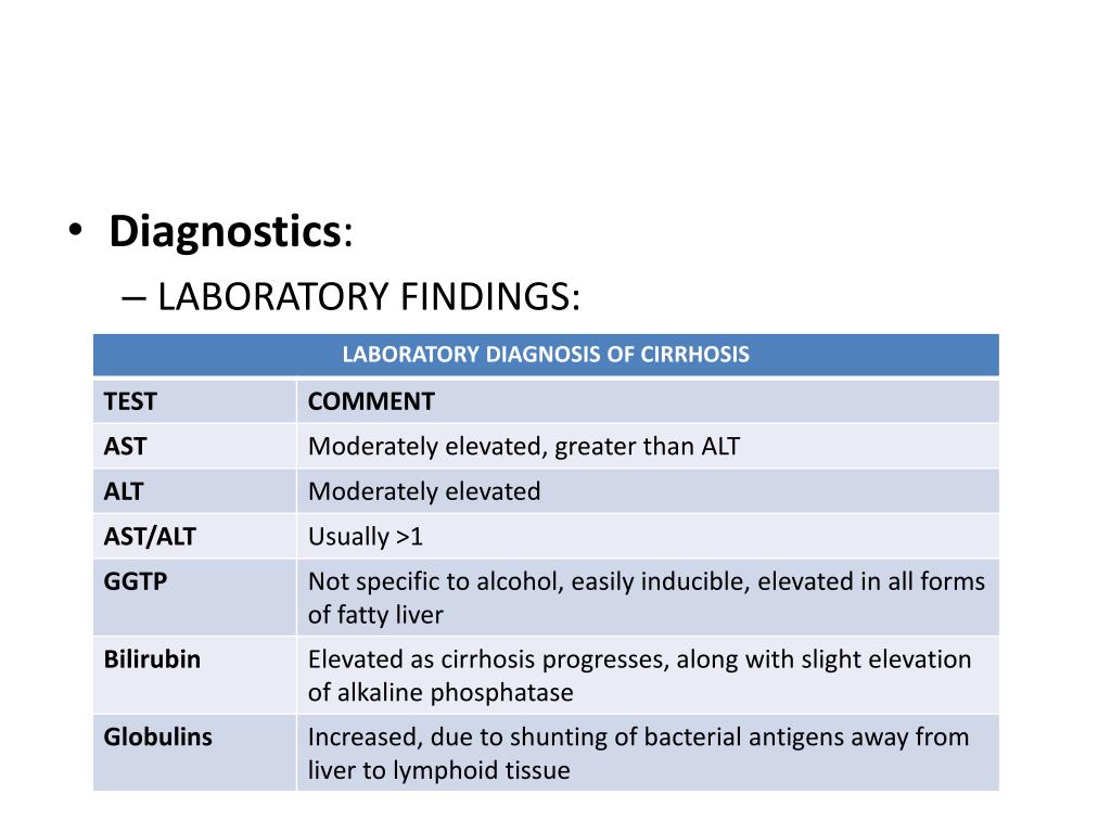 PPT ALCOHOLIC LIVER DISEASE PowerPoint Presentation, free download