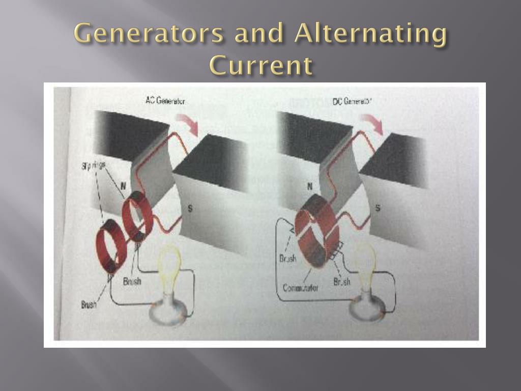 PPT Induction and Alternating Current PowerPoint Presentation, free