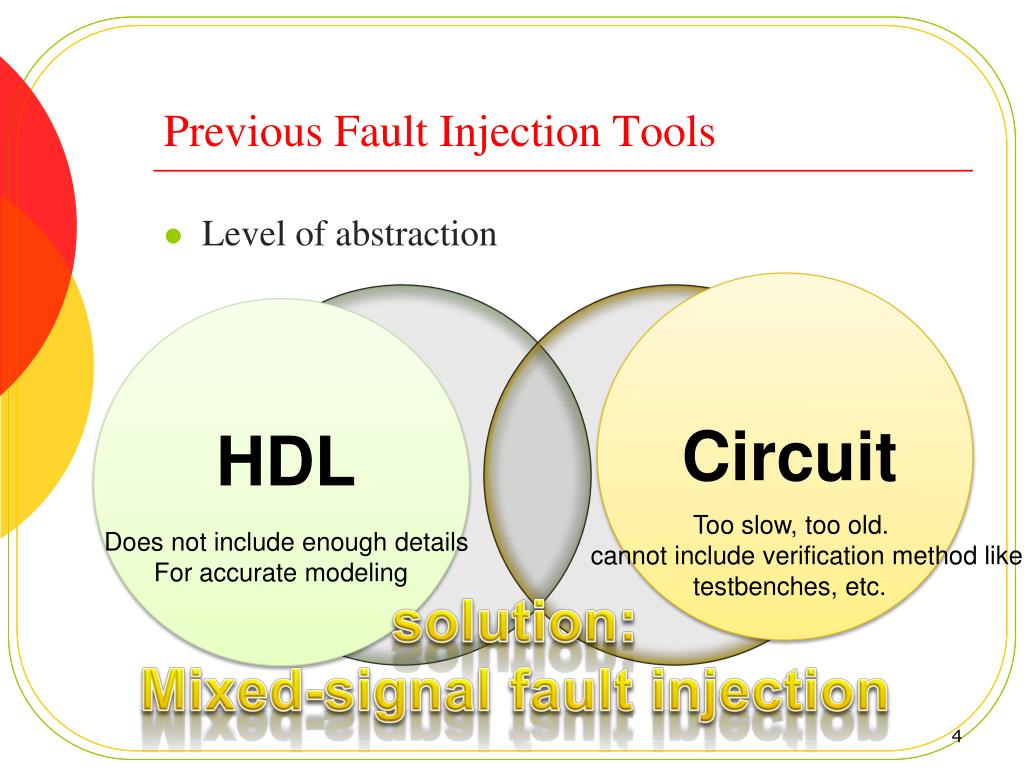 PPT Fault Injection in MixedSignal Environment Using Behavioral