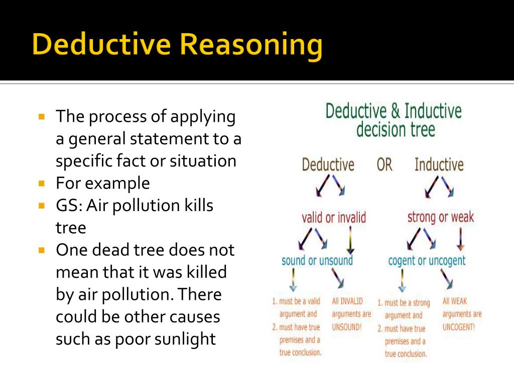 Stages Of Deductive Reasoning