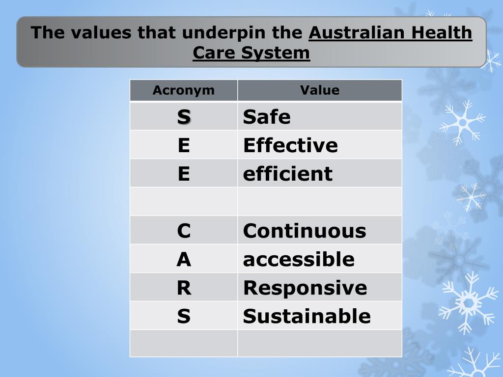 PPT AUSTRALIA’s HEALTH CARE SYSTEM PowerPoint