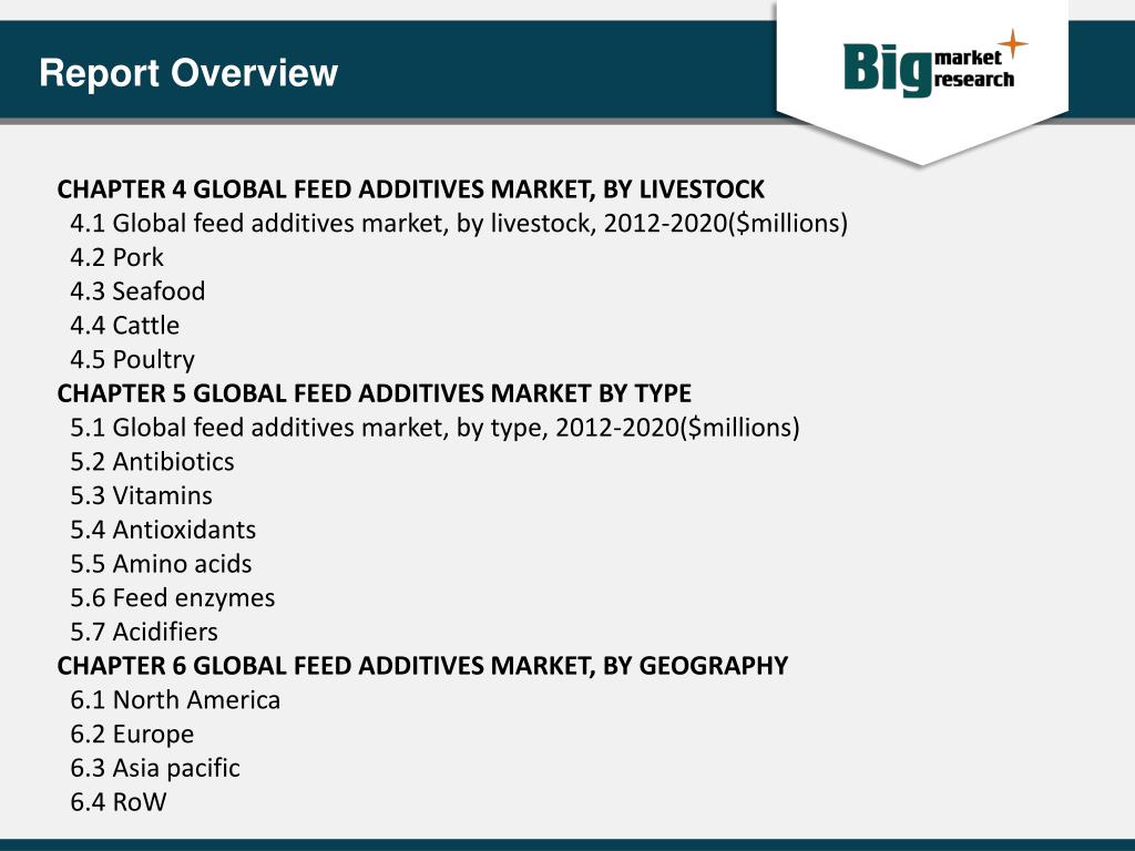 PPT Global Animal Feed Additives Market PowerPoint Presentation, free