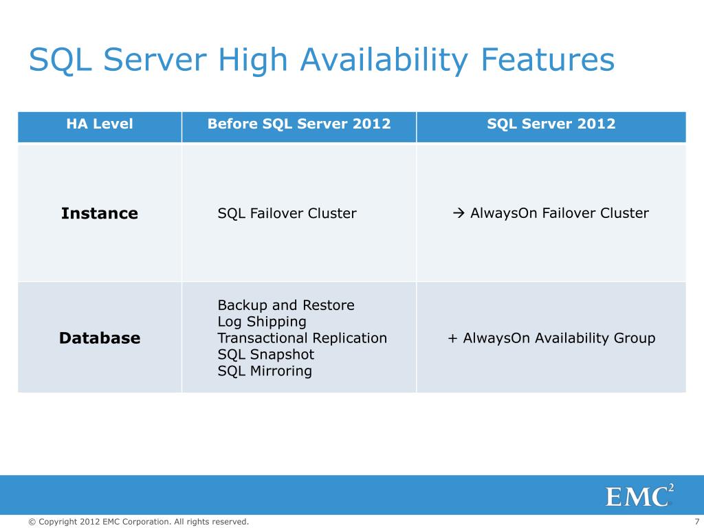 PPT EMC MULTISITE DISASTER RECOVERY FOR MICROSOFT SQL SERVER 2012
