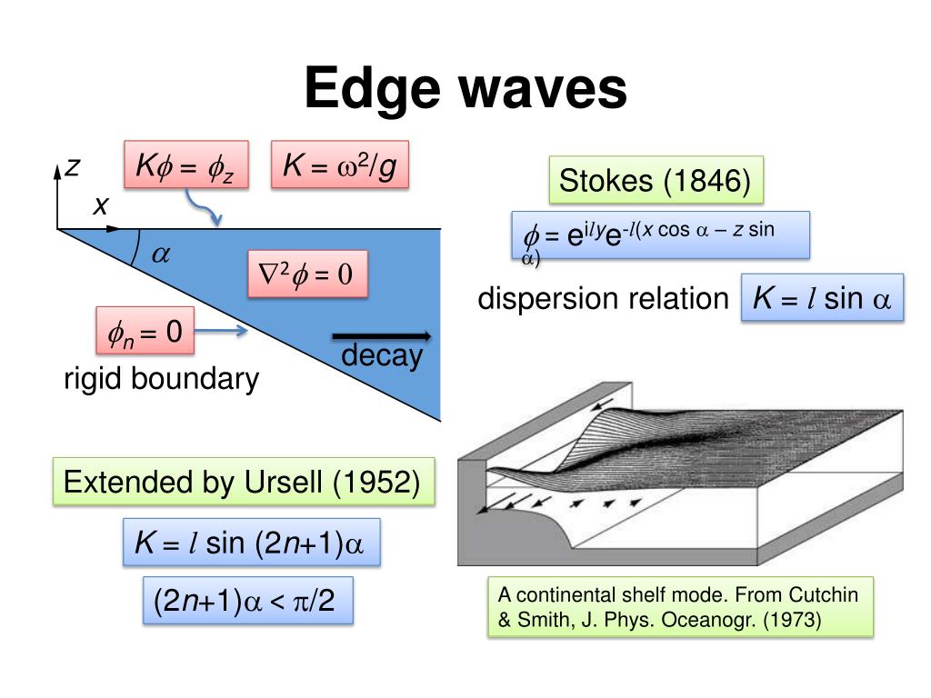 PPT Surface Waves PowerPoint Presentation, free download ID2932093