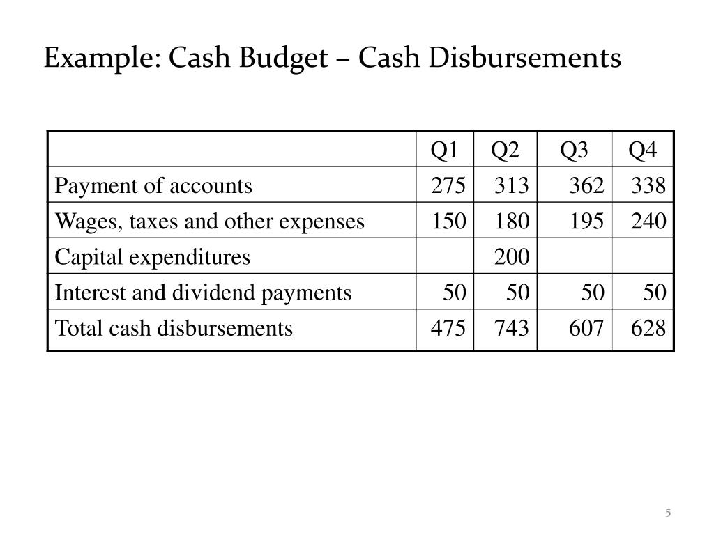 PPT Cash Budget PowerPoint Presentation, free download ID2932657