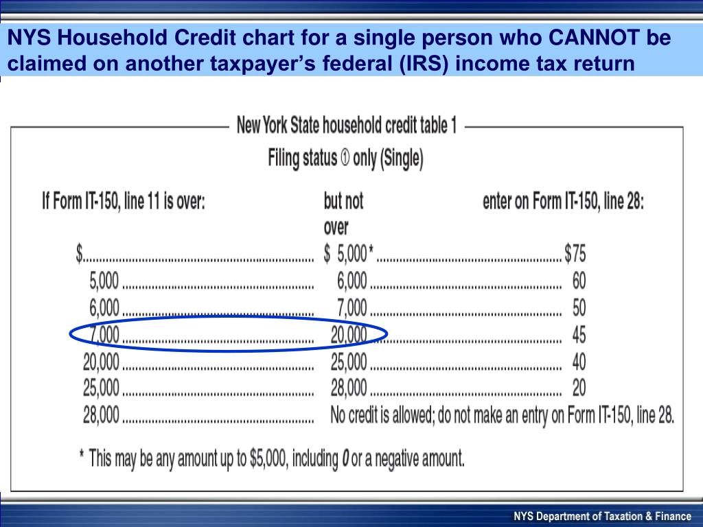 PPT New York State Department of Taxation and Finance PowerPoint