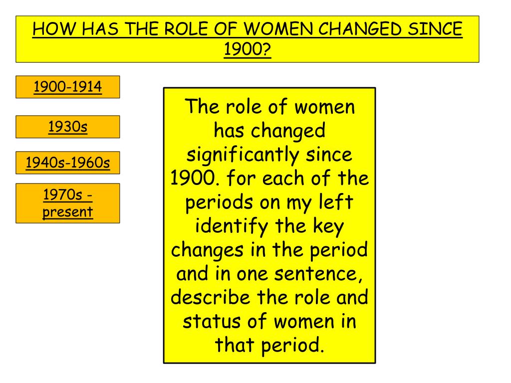 PPT HOW HAS THE ROLE OF WOMEN CHANGED SINCE 1900? PowerPoint