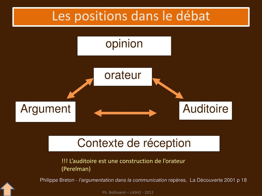 PPT Techniques d’expression orale Le débat PowerPoint Presentation