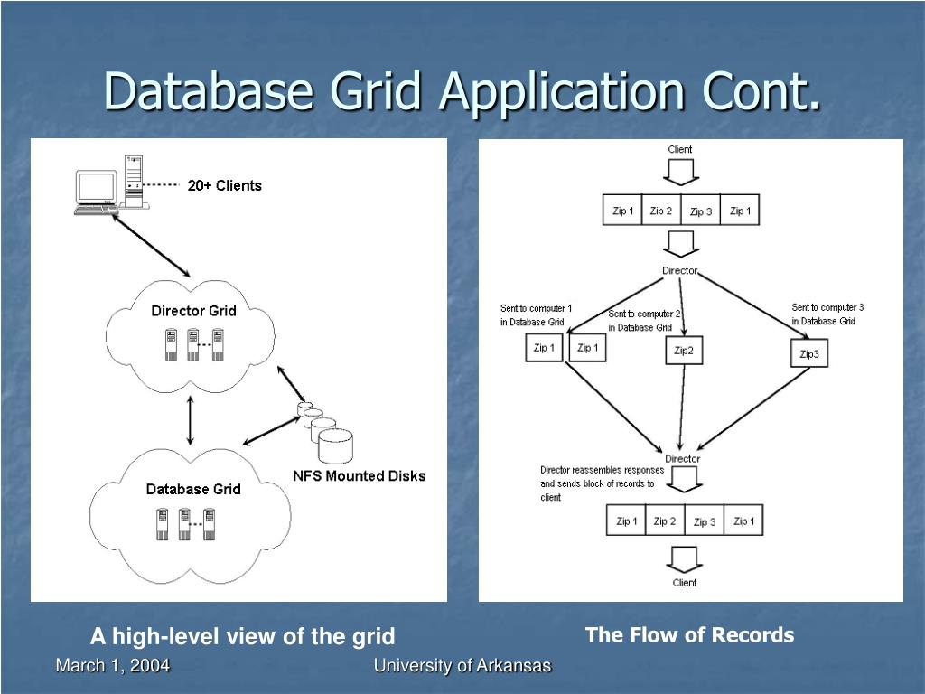 PPT Mean Value Analysis of a Database Grid Application PowerPoint