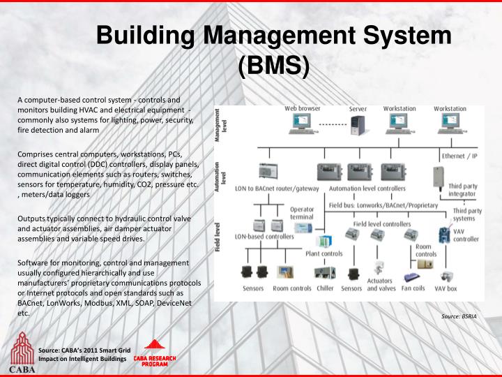 PPT Intelligent Buildings Lighting Comes First PowerPoint