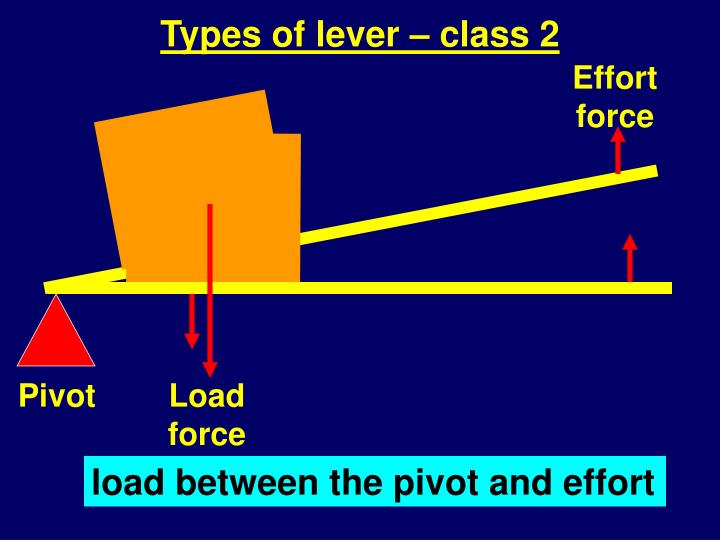 PPT Year 9 Moments & Levers J.Maden PowerPoint Presentation ID2937400