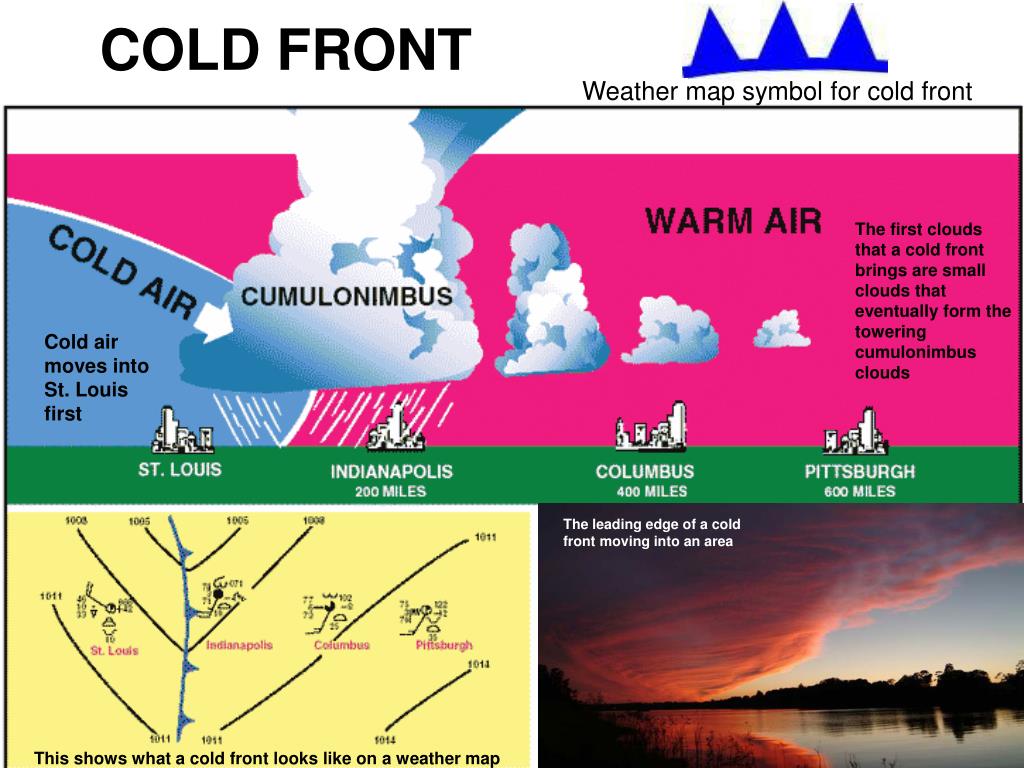 PPT WEATHER FRONTS AND AIR MASSES PowerPoint Presentation, free