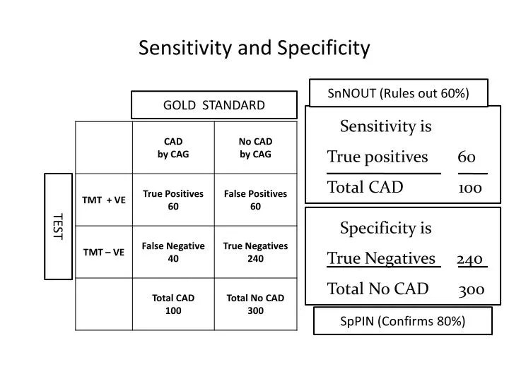PPT Sensitivity and Specificity PowerPoint Presentation, free