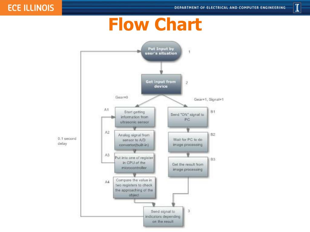 PPT - Blind Spot Detection PowerPoint Presentation, free download - ID