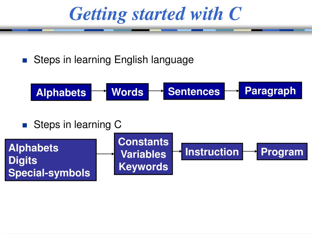 Learning To Program With Perl 6 First Steps Getting Into.