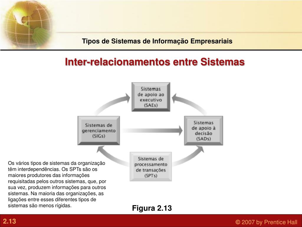 PPT Ebusiness Como as Empresas Usam os Sistemas de Informação