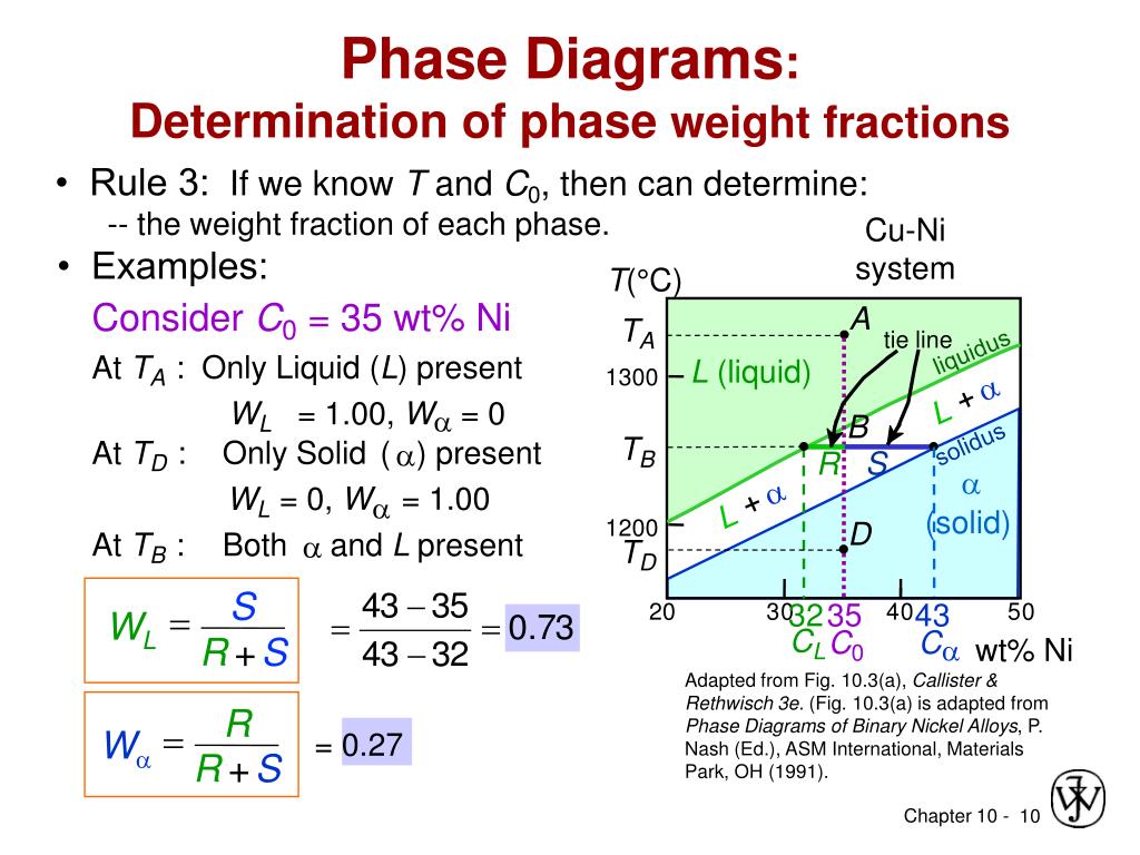 PPT - Chapter 10: Phase Diagrams PowerPoint Presentation, free download