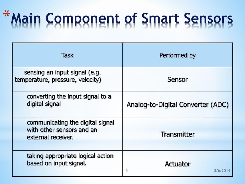 PPT Smart Sensors PowerPoint Presentation, free download ID2941666