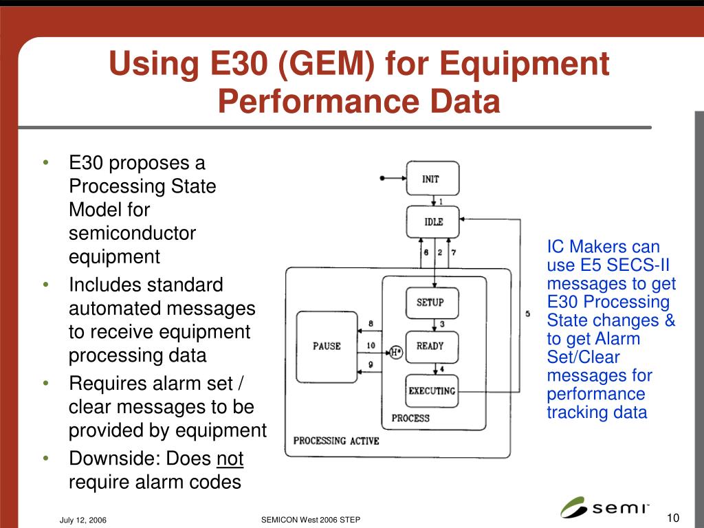 PPT Improving Equipment Performance Tracking Using SEMI Standards