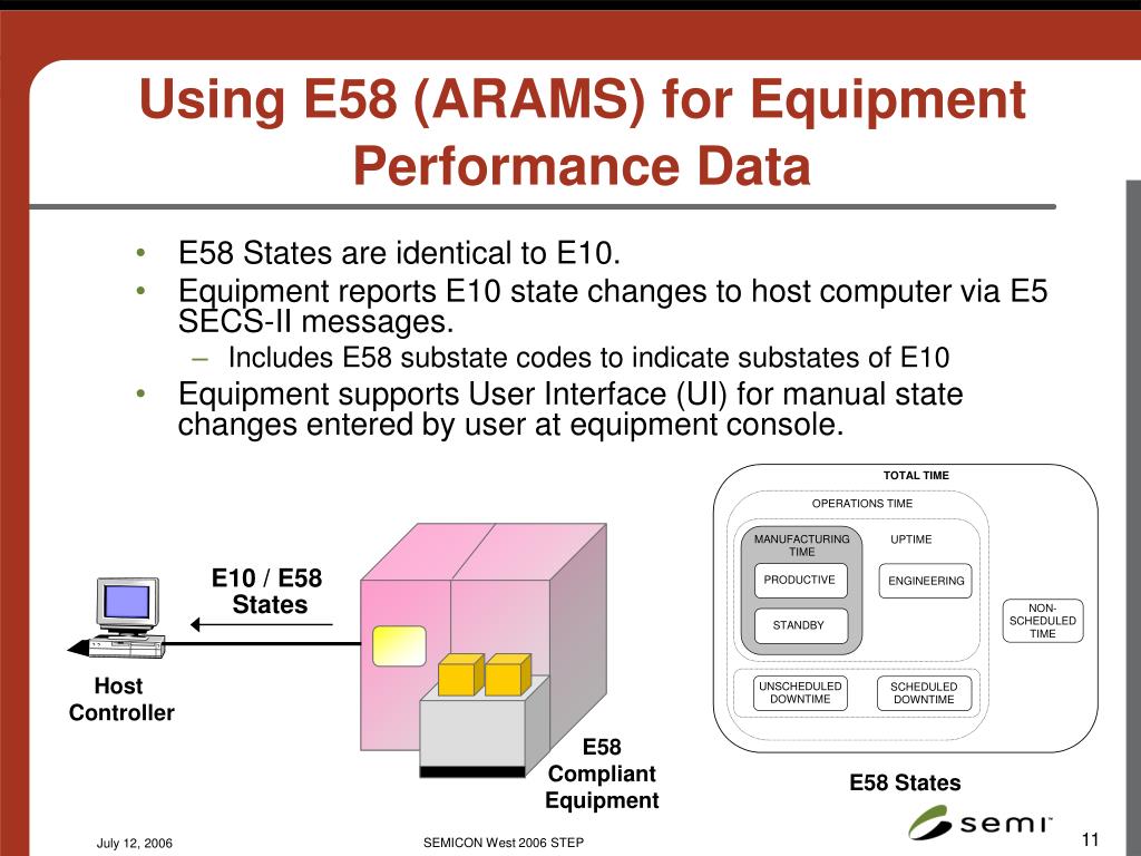 PPT Improving Equipment Performance Tracking Using SEMI Standards