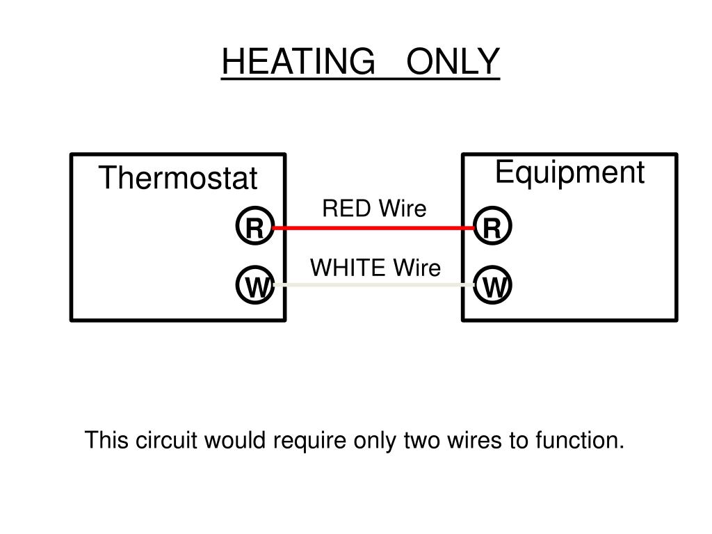 PPT Thermostats PowerPoint Presentation, free download ID2943076