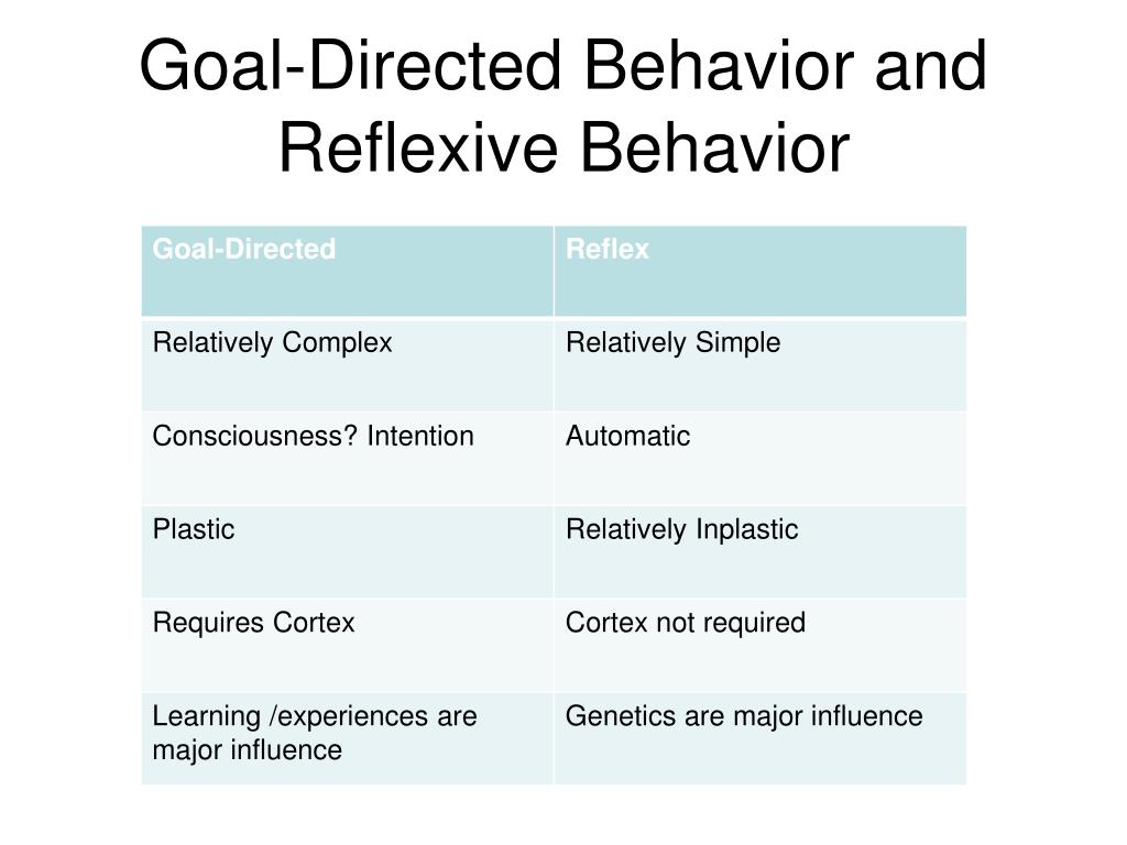 PPT GoalDirected Behavior and Reflexive Behavior PowerPoint