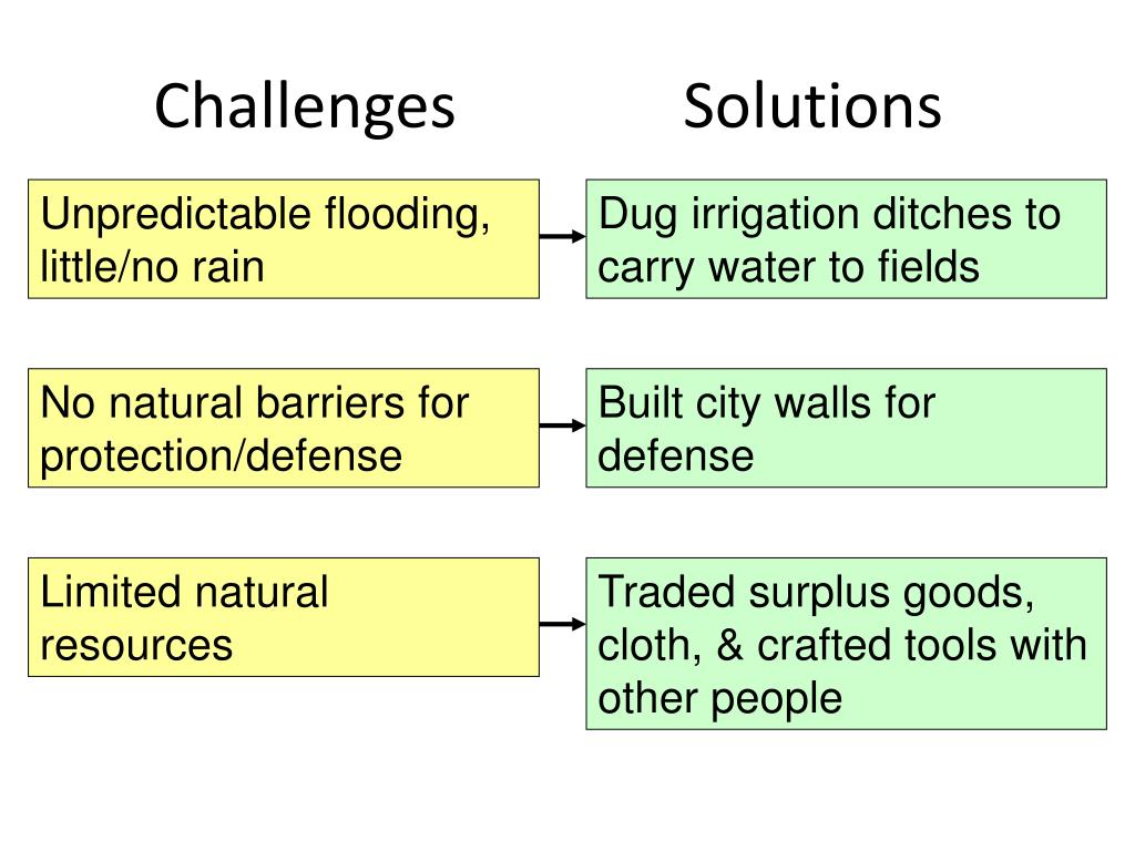 PPT Ancient River Valley Civilizations PowerPoint Presentation, free