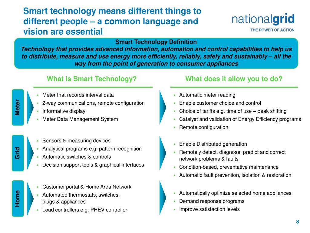 PPT Introduction to Smart Grid PowerPoint Presentation, free download