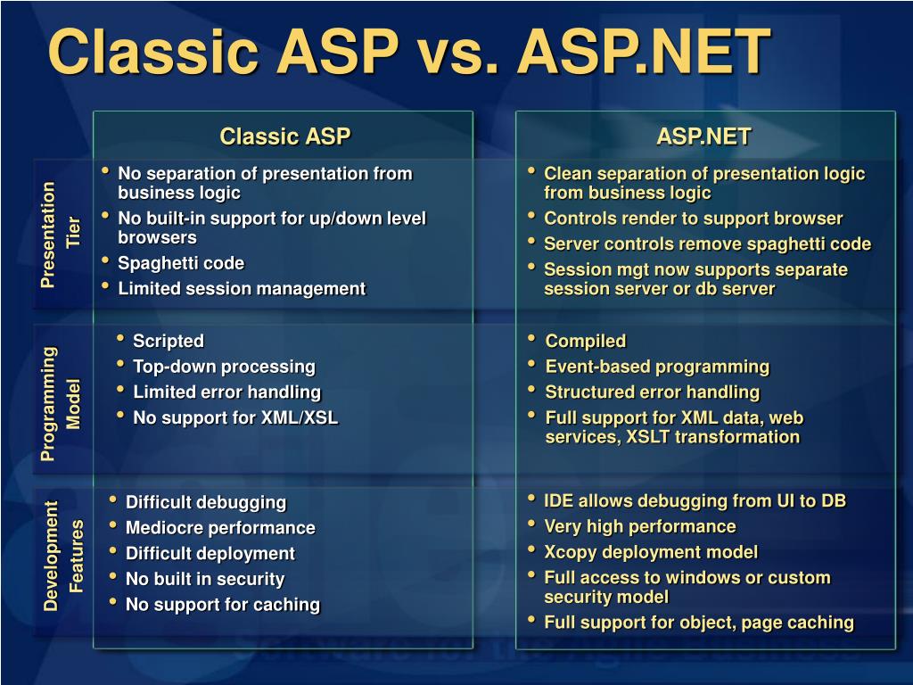 PPT Overview PowerPoint Presentation, free download ID2946647