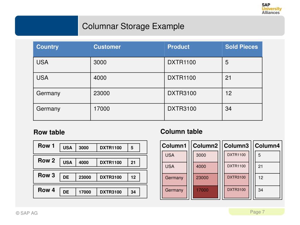 PPT Introduction to InMemory Databases for Analytic Applications