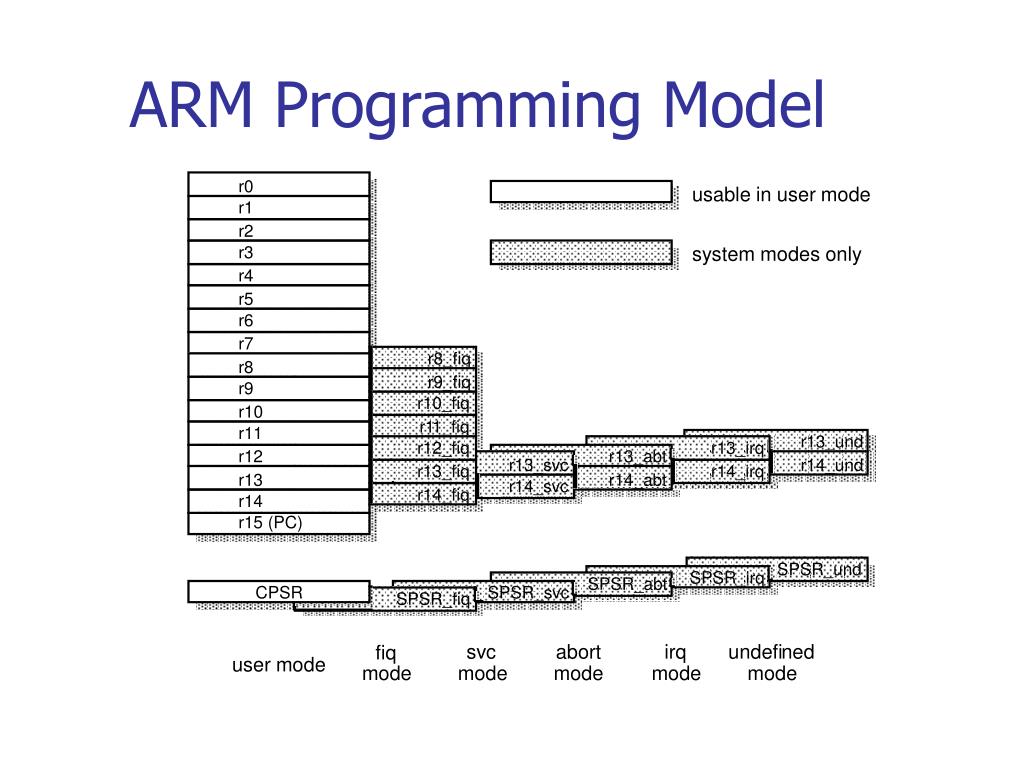 PPT INTRODUCTION PowerPoint Presentation, free download ID2947121