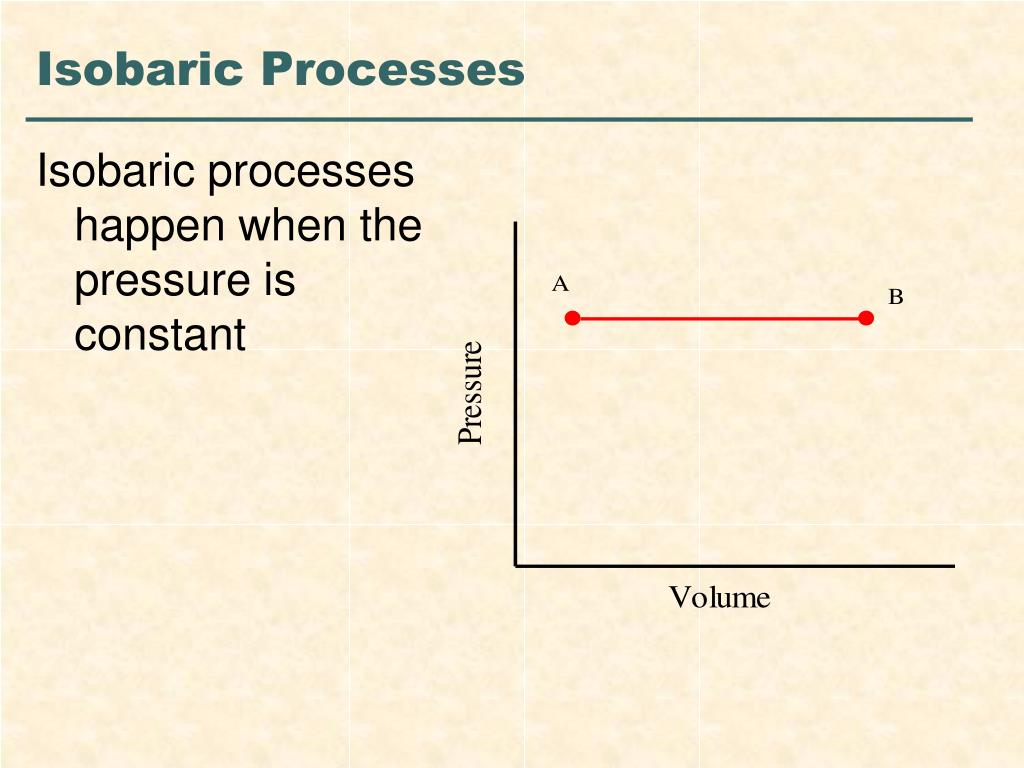 PPT Laws of Thermodynamics PowerPoint Presentation, free download