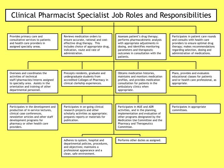 PPT Clinical Pharmacist Job Description PowerPoint Presentation ID