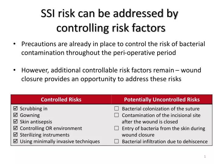 PPT SSI risk can be addressed by controlling risk factors PowerPoint