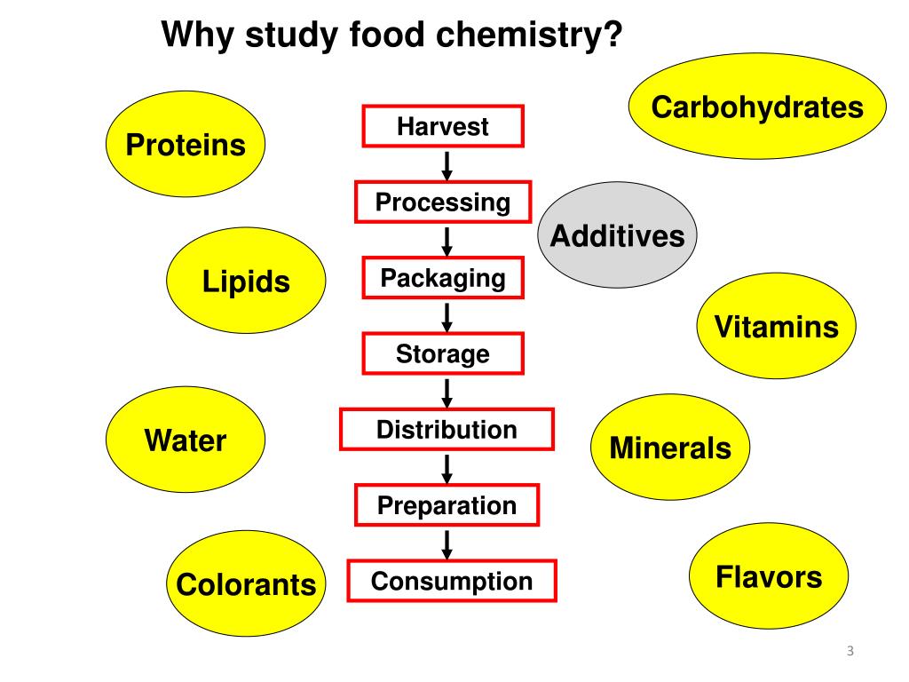 PPT What is food chemistry? PowerPoint Presentation, free download