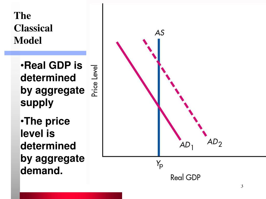 PPT Macroeconomic Viewpoints Classical Keynesian New