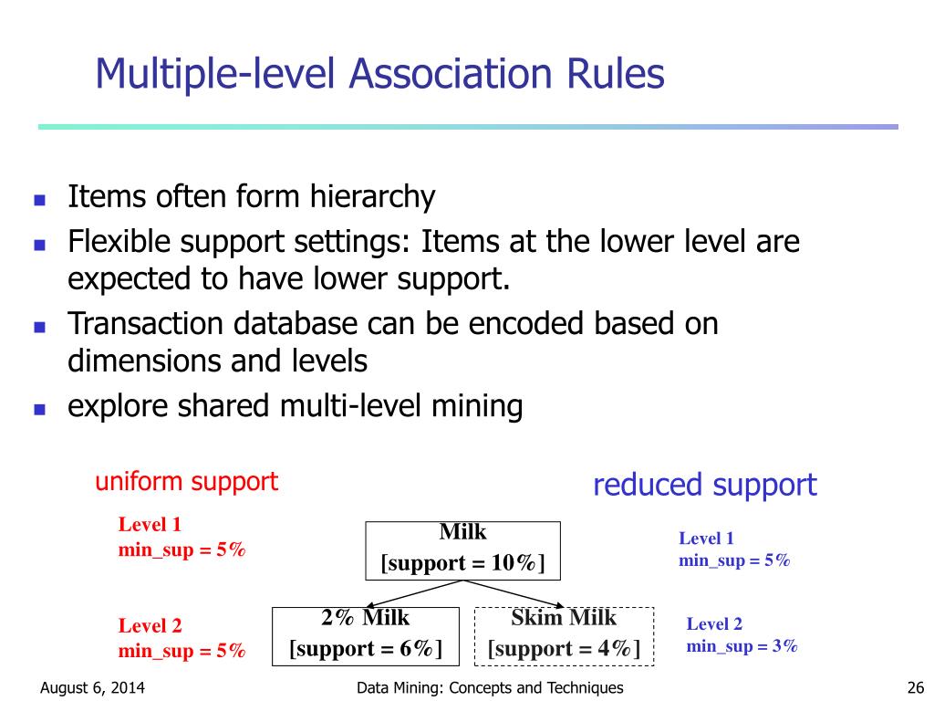 PPT Chapter 5 Mining Association Rules in Large Databases PowerPoint