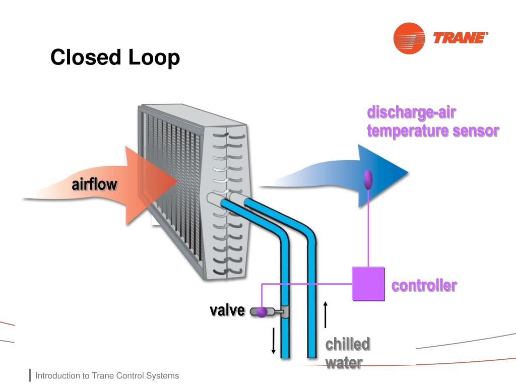 PPT HVAC Control Systems 101 Rich Aquino Jeff Cox PowerPoint