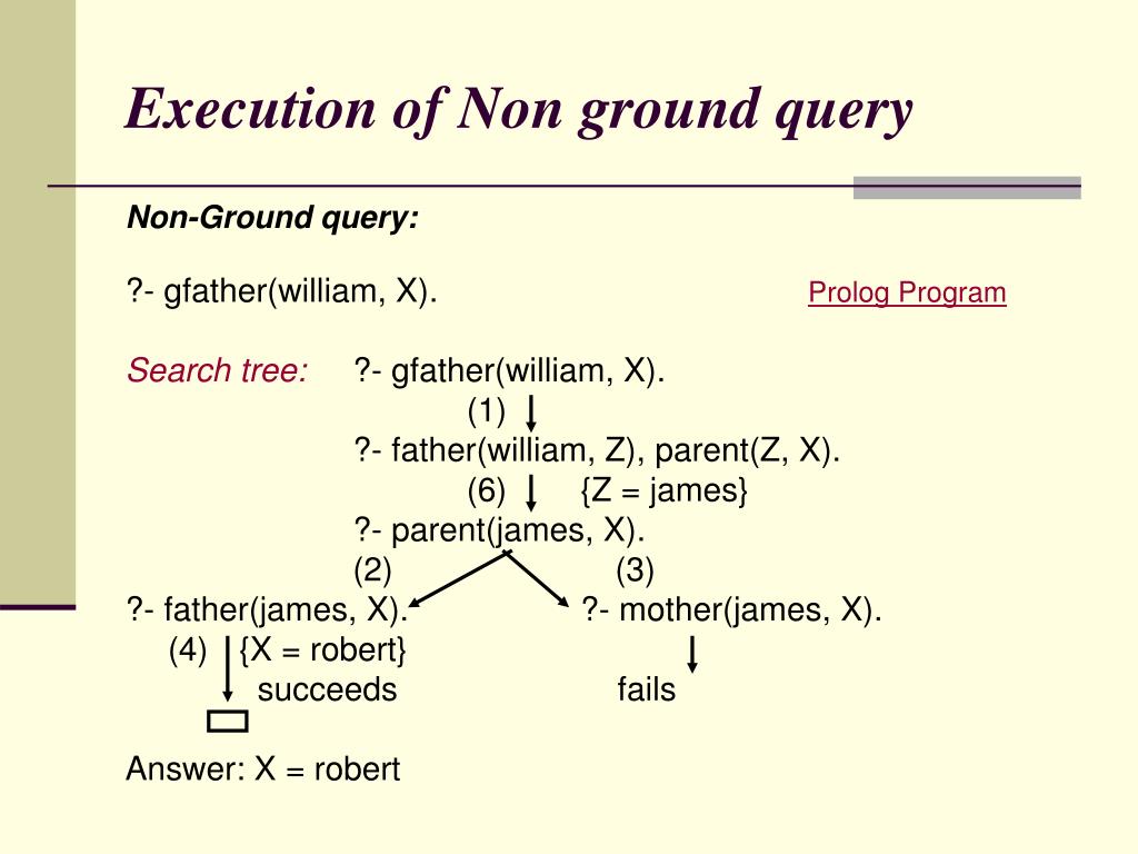 PPT Prolog Programming PowerPoint Presentation, free download ID